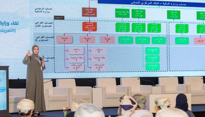 Forum in Dhofar showcases projects, initiatives of Finance Ministry
